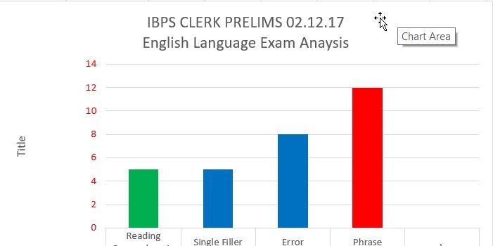 IBPS Clerk Prelims 02.12.2017 English Language Analysis
