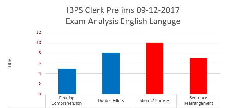 IBPS Clerk Prelims 09-12-17 English Language Analysis