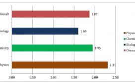 NEET 2018 Overall Difficulty Level