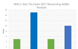 NIACL Assistant Exam Previous papers