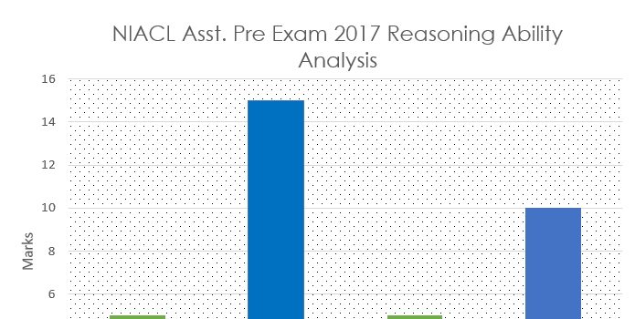 NIACL Assistant Exam Previous papers