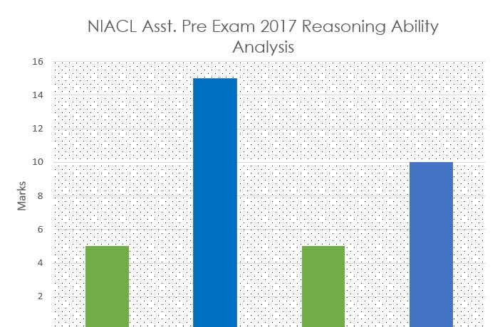 NIACL Assistant Exam Previous papers