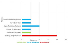 IBPS SO 2017 Graphical Analysis- English language
