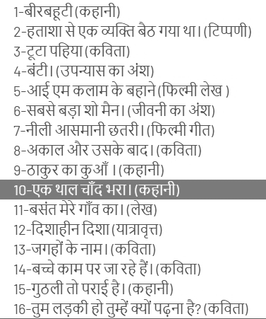 SSLC Hindi Chapters