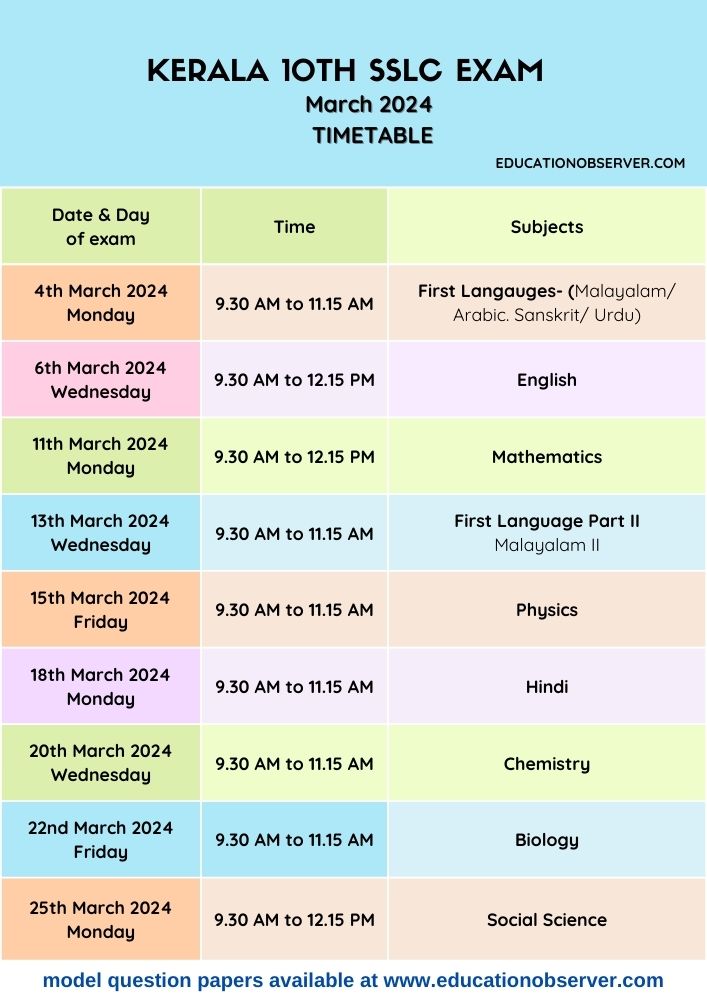 Kerala SSLC timetable