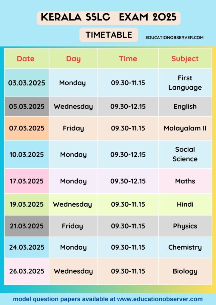SSLC exam 2025 timetable