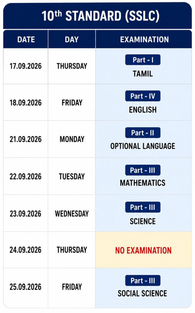 TN 10th timetable 2026