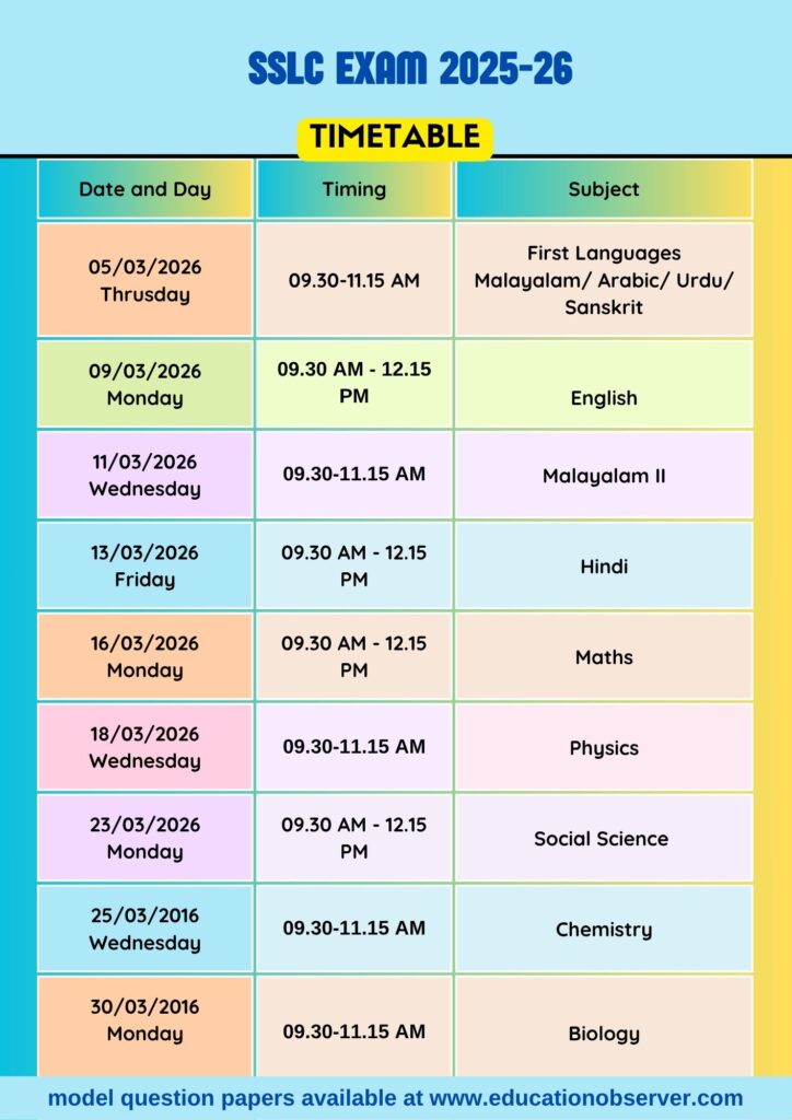 SSLC exam 2026 timetable